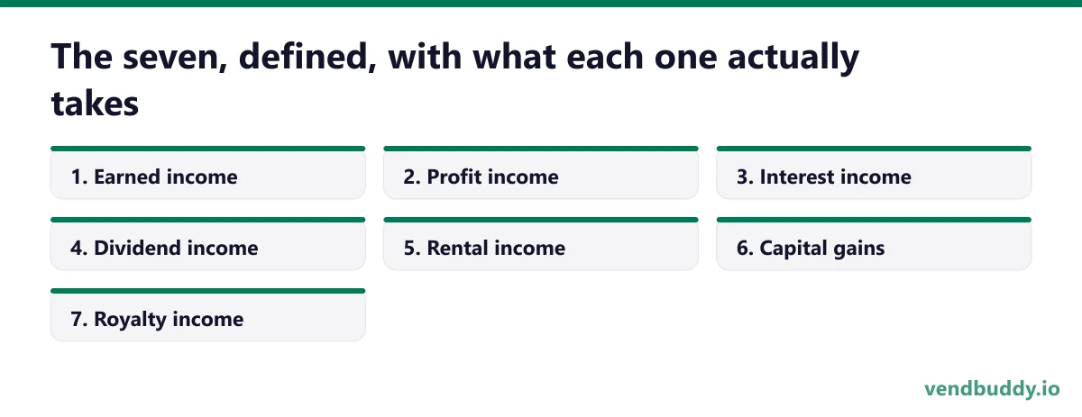 The seven, defined, with what each one actually takes, 7 points in order: Earned income; Profit income; Interest income; Dividend income; Rental income; Capital gains; Royalty income