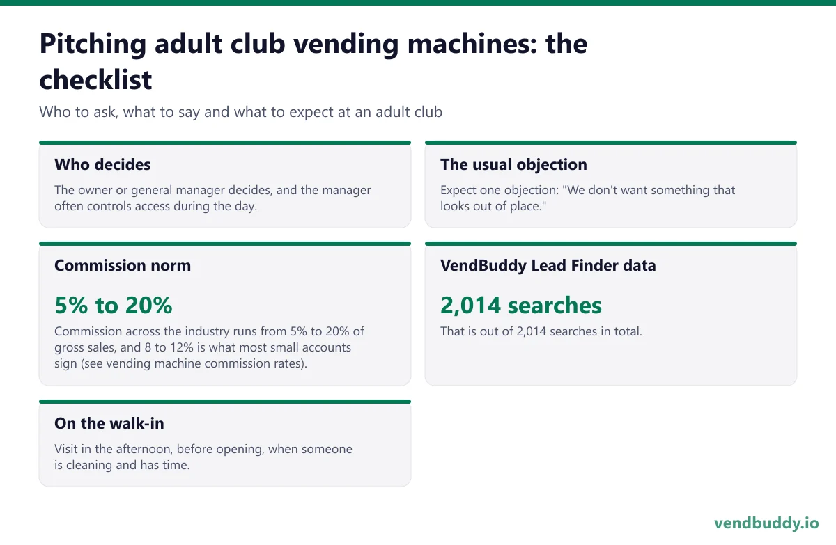 How to pitch adult club vending machines: who decides, the usual objection, commission norm, vendbuddy lead finder data, on the walk-in for an adult club