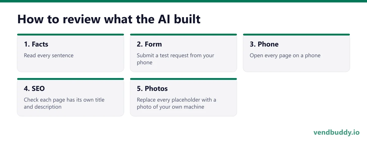 How to review what the AI built, 5 points in order: Facts; Form; Phone; SEO; Photos