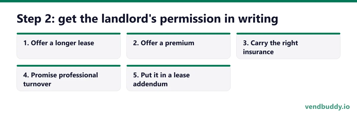 Step 2: get the landlord's permission in writing, 5 points in order: Offer a longer lease; Offer a premium; Carry the right insurance; Promise professional turnover; Put it in a lease addendum