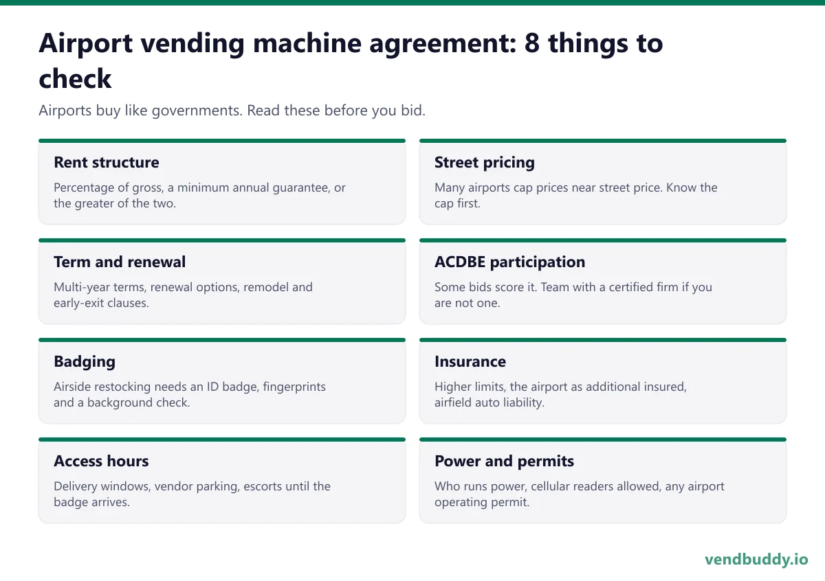 Airport vending machine concession agreement checklist: rent structure and minimum annual guarantee, street pricing, term and renewal, ACDBE participation, badging and background checks, insurance, access hours, power and permits