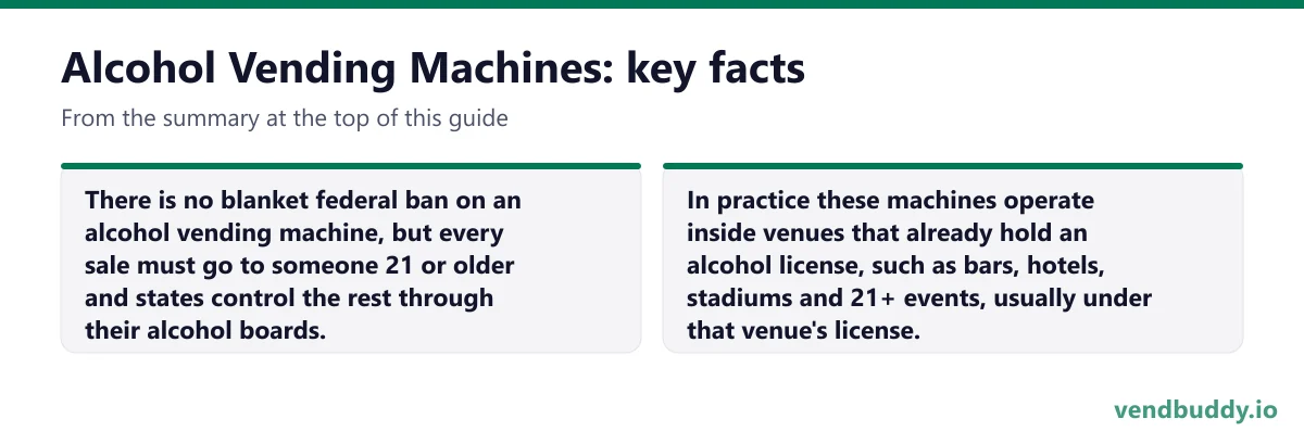 Alcohol Vending Machines, key facts: There is no blanket federal ban on an alcohol vending machine, but every sale must go to someone 21 or older and states control the rest through their alcohol boards. In practice these machines operate inside venues that already hold an alcohol license, such as…