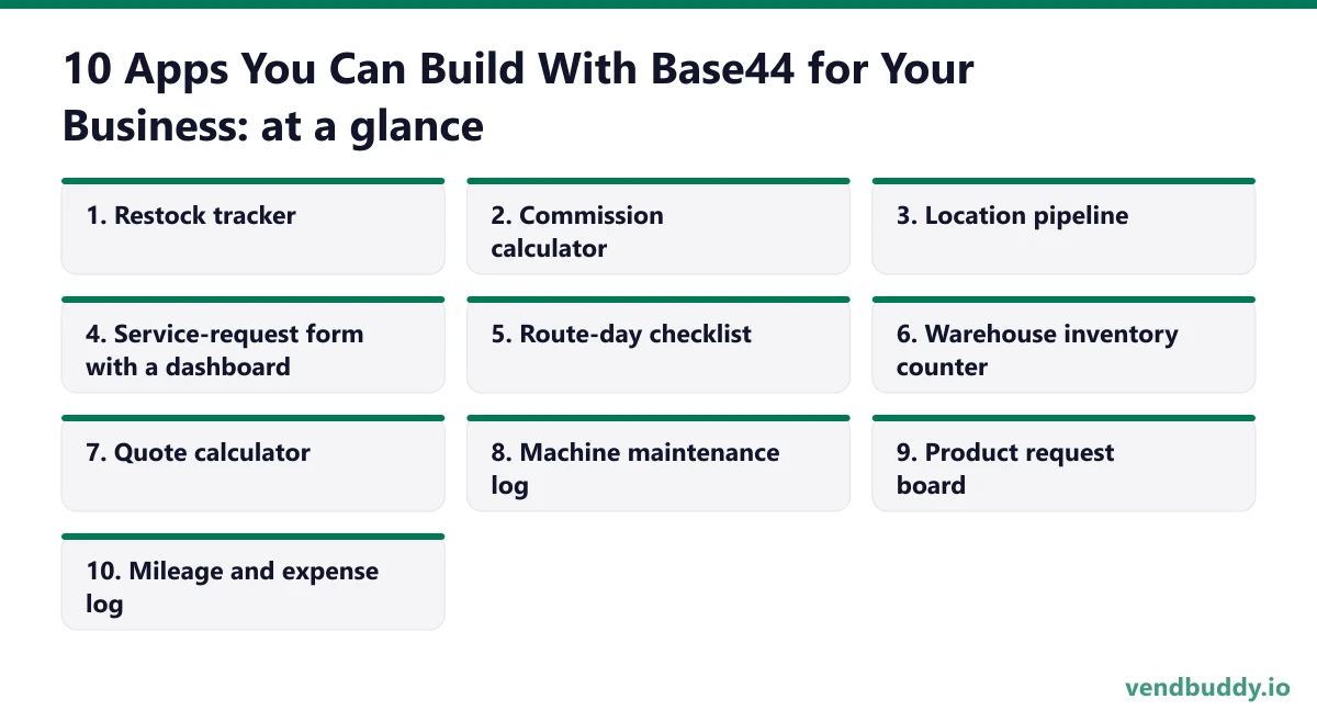 10 Apps You Can Build With Base44 for Your Business (With Prompts), the 10 picks at a glance: Restock tracker; Commission calculator; Location pipeline; Service-request form with a dashboard; Route-day checklist; Warehouse inventory counter; Quote calculator; Machine maintenance log; Product…
