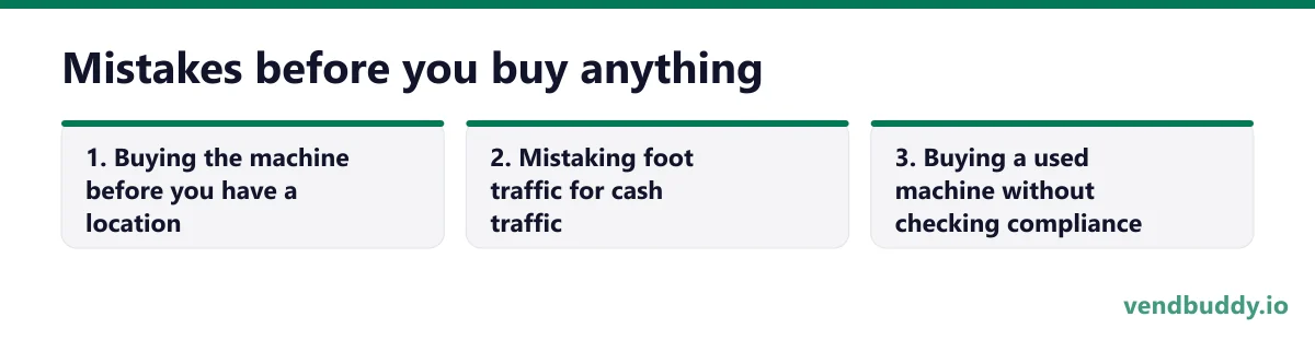 Mistakes before you buy anything, 3 points in order: Buying the machine before you have a location; Mistaking foot traffic for cash traffic; Buying a used machine without checking compliance
