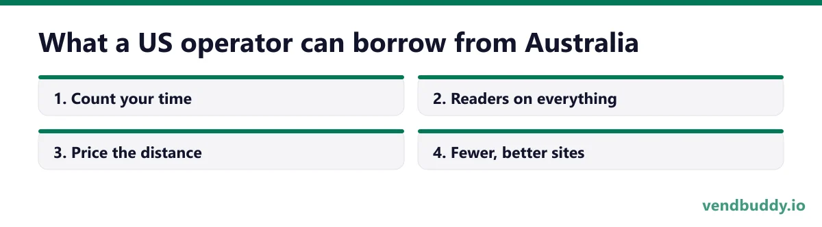 What a US operator can borrow from Australia, 4 points in order: Count your time; Readers on everything; Price the distance; Fewer, better sites