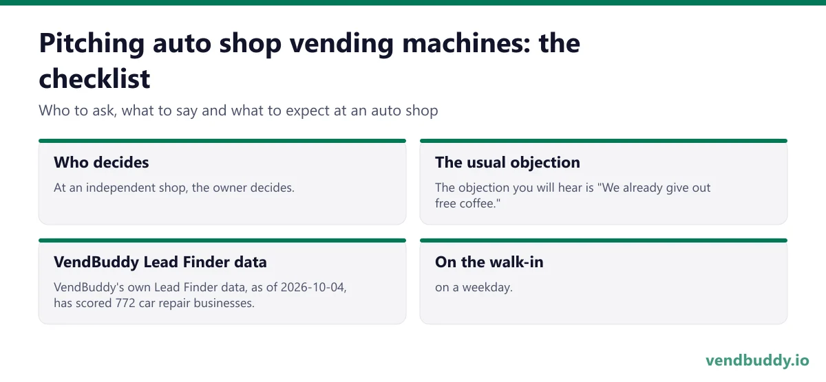 How to pitch auto shop vending machines: who decides, the usual objection, vendbuddy lead finder data, on the walk-in for an auto shop
