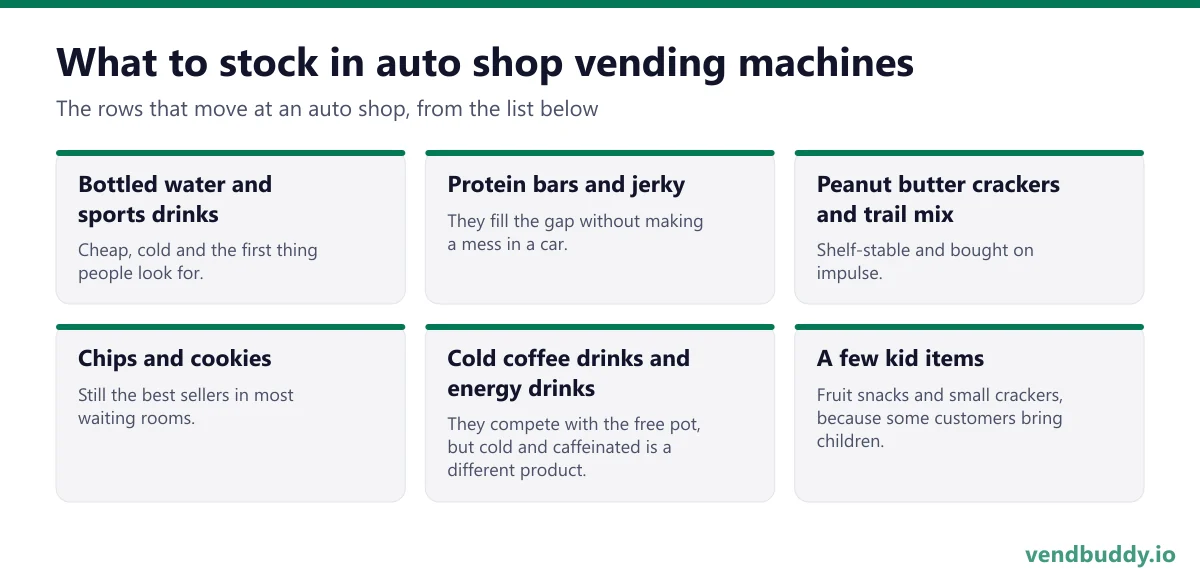 What to stock in auto shop vending machines: bottled water and sports drinks, protein bars and jerky, peanut butter crackers and trail mix, chips and cookies, cold coffee drinks and energy drinks, a few kid items