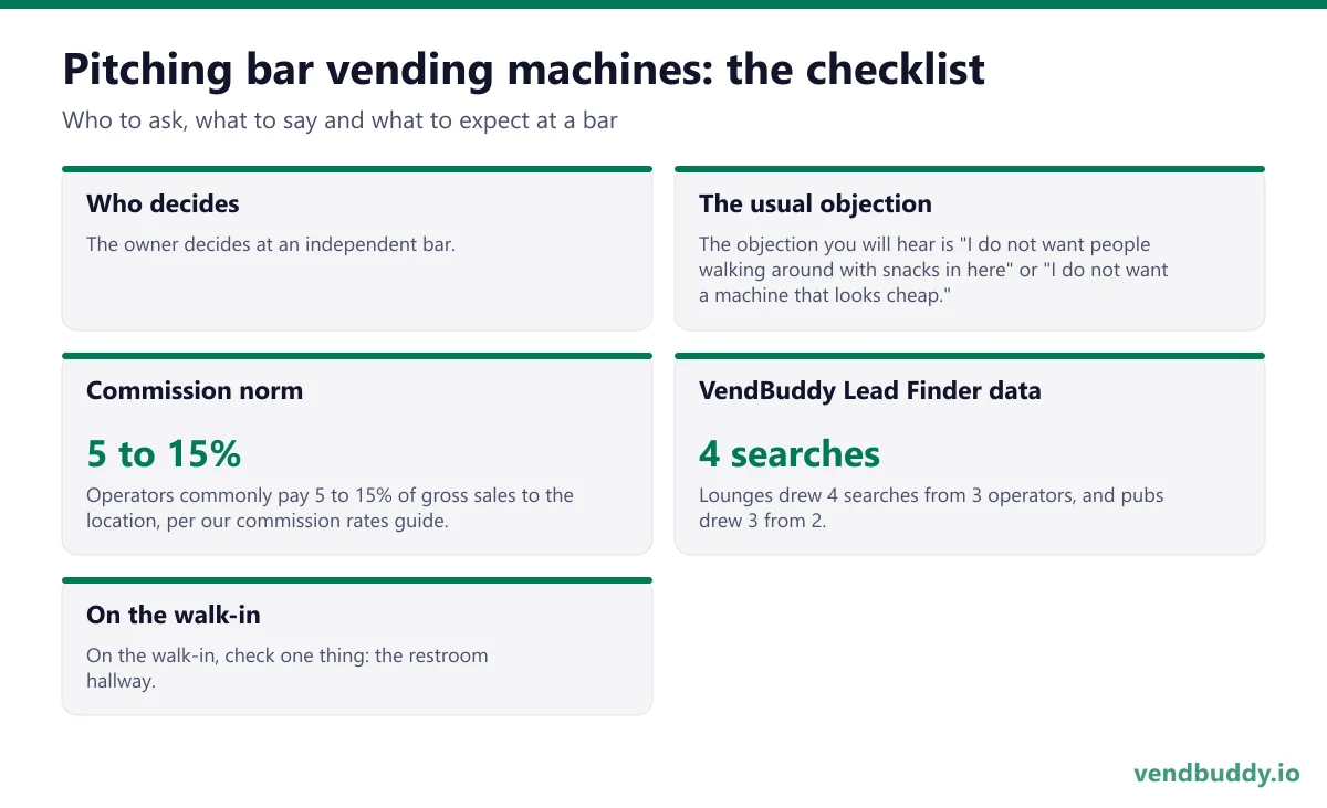 How to pitch bar vending machines: who decides, the usual objection, commission norm, vendbuddy lead finder data, on the walk-in for a bar