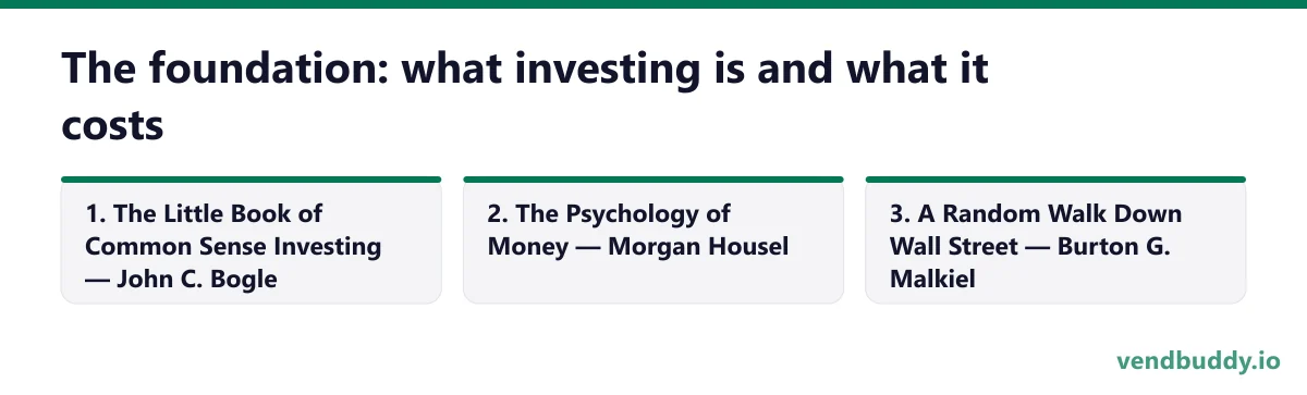 The foundation: what investing is and what it costs, 3 points in order: The Little Book of Common Sense Investing — John C. Bogle; The Psychology of Money — Morgan Housel; A Random Walk Down Wall Street — Burton G. Malkiel