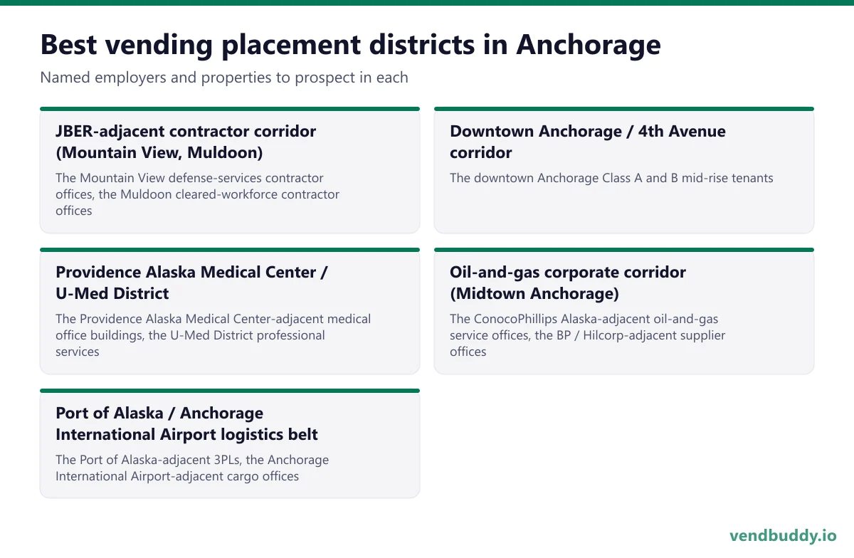 Best vending placement districts in Anchorage: JBER-adjacent contractor corridor (Mountain View, Muldoon), Downtown Anchorage / 4th Avenue corridor, Providence Alaska Medical Center / U-Med District, Oil-and-gas corporate corridor (Midtown Anchorage), Port of Alaska / Anchorage International Airport logistics belt