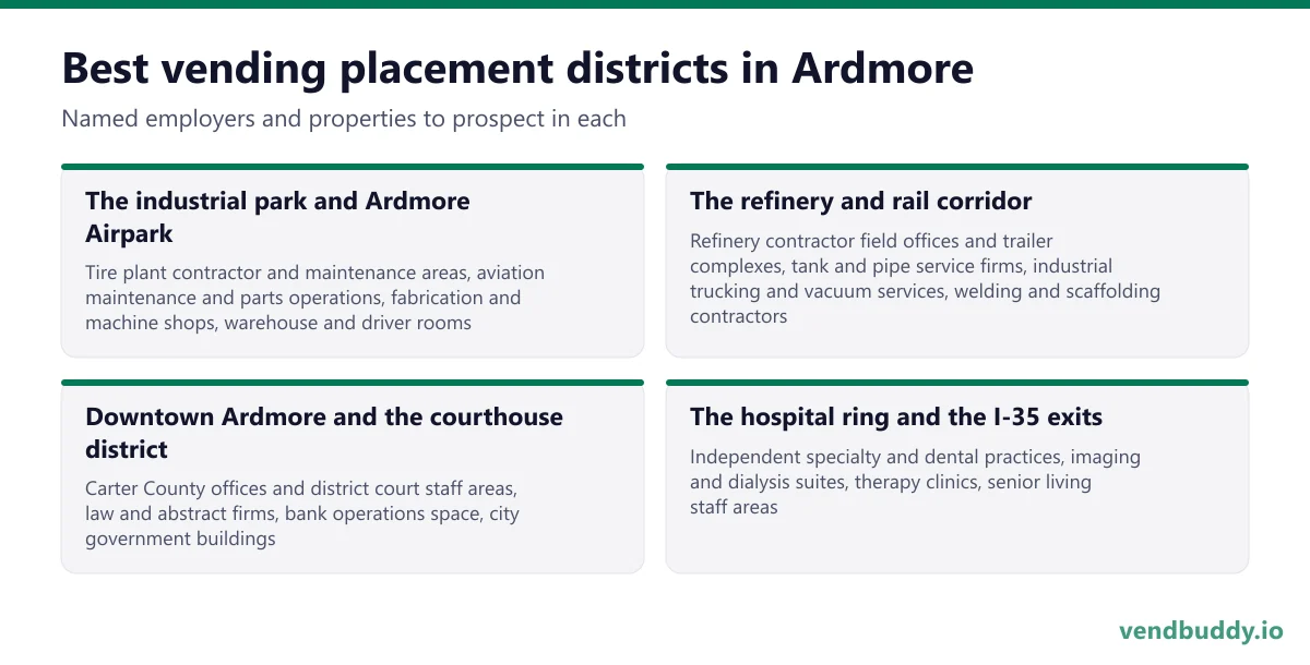 Best vending placement districts in Ardmore: The industrial park and Ardmore Airpark, The refinery and rail corridor, Downtown Ardmore and the courthouse district, The hospital ring and the I-35 exits