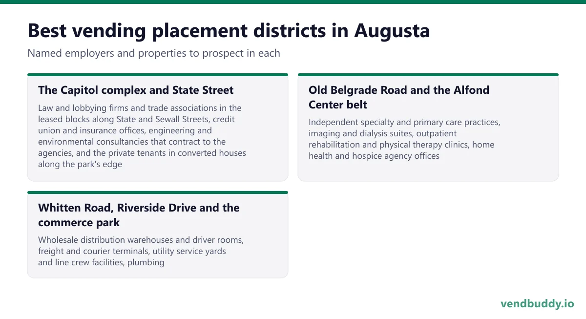 Best vending placement districts in Augusta: The Capitol complex and State Street, Old Belgrade Road and the Alfond Center belt, Whitten Road, Riverside Drive and the commerce park