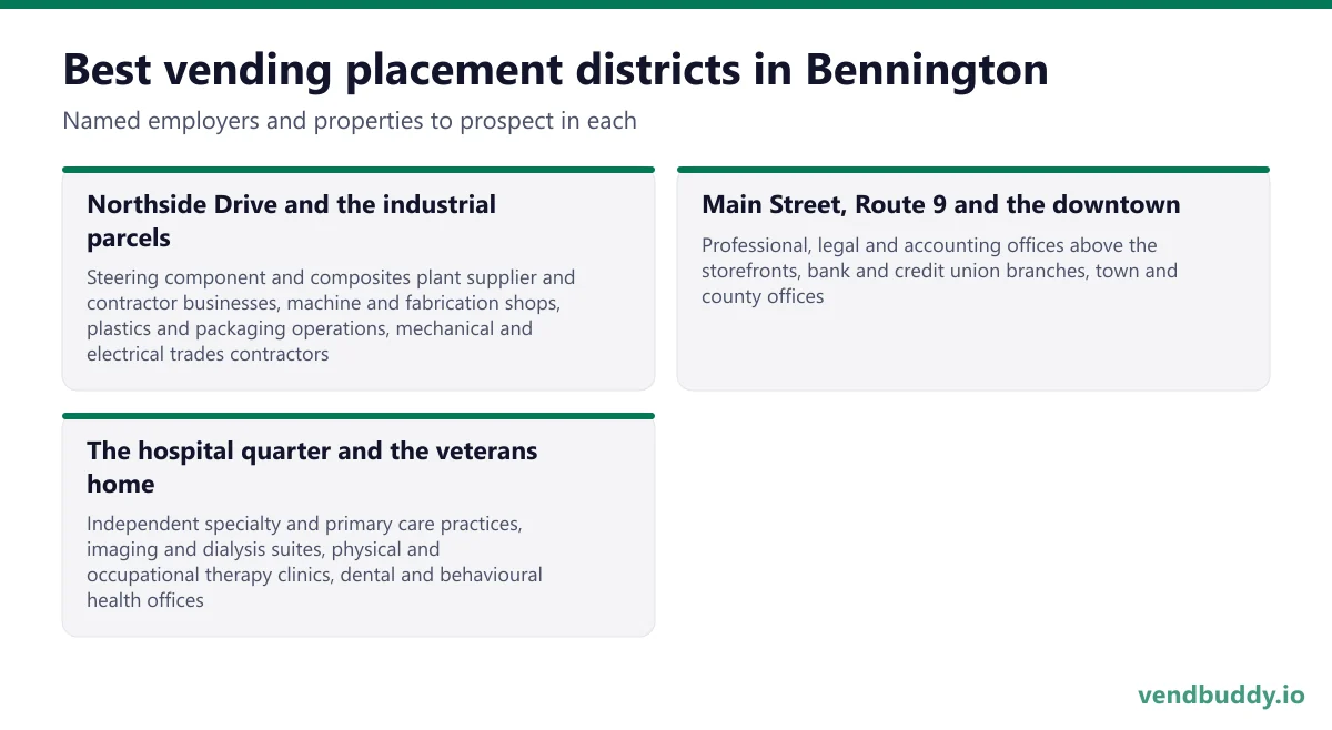 Best vending placement districts in Bennington: Northside Drive and the industrial parcels, Main Street, Route 9 and the downtown, The hospital quarter and the veterans home