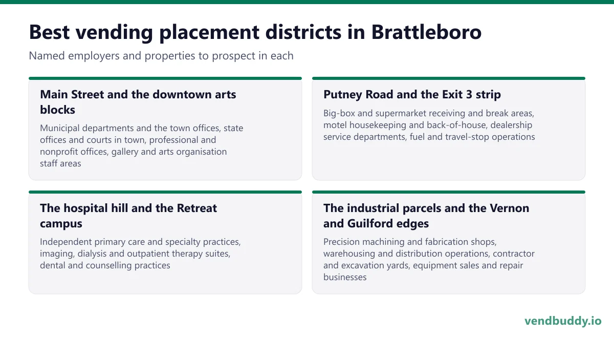 Best vending placement districts in Brattleboro: Main Street and the downtown arts blocks, Putney Road and the Exit 3 strip, The hospital hill and the Retreat campus, The industrial parcels and the Vernon and Guilford edges
