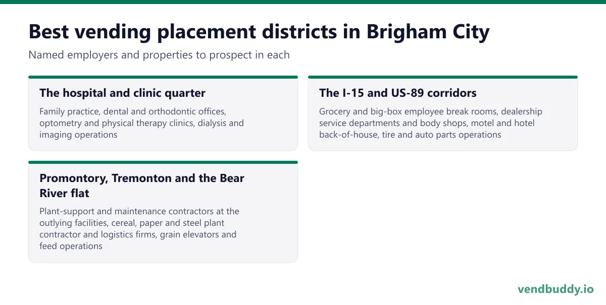 Best vending placement districts in Brigham City: The hospital and clinic quarter, The I-15 and US-89 corridors, Promontory, Tremonton and the Bear River flat