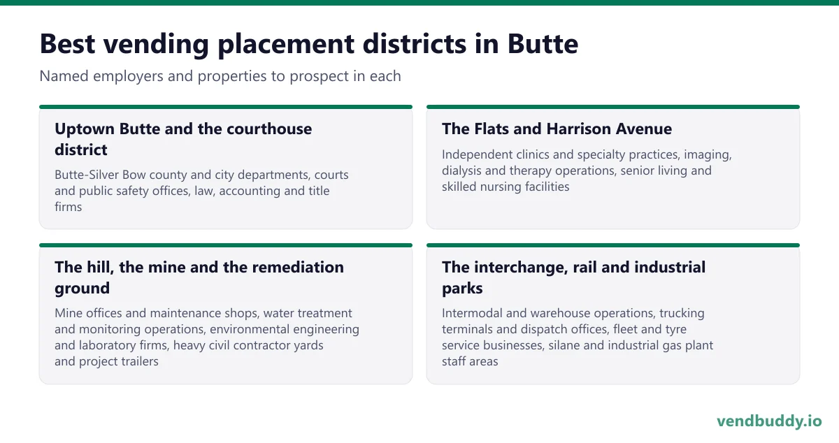 Best vending placement districts in Butte: Uptown Butte and the courthouse district, The Flats and Harrison Avenue, The hill, the mine and the remediation ground, The interchange, rail and industrial parks