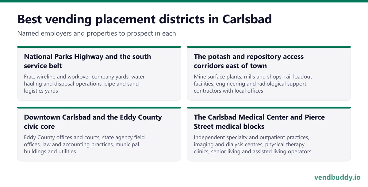 Best vending placement districts in Carlsbad: National Parks Highway and the south service belt, The potash and repository access corridors east of town, Downtown Carlsbad and the Eddy County civic core, The Carlsbad Medical Center and Pierce Street medical blocks