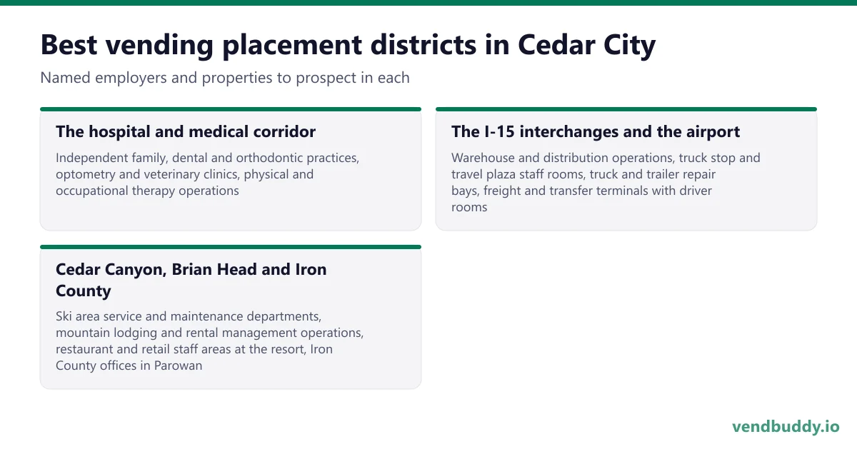 Best vending placement districts in Cedar City: The hospital and medical corridor, The I-15 interchanges and the airport, Cedar Canyon, Brian Head and Iron County