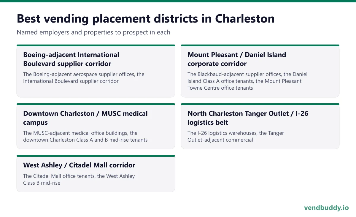 Best vending placement districts in Charleston: Boeing-adjacent International Boulevard supplier corridor, Mount Pleasant / Daniel Island corporate corridor, Downtown Charleston / MUSC medical campus, North Charleston Tanger Outlet / I-26 logistics belt, West Ashley / Citadel Mall corridor