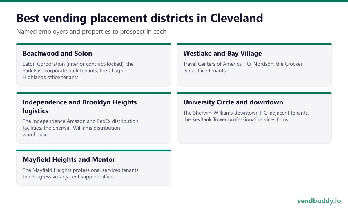 Best vending placement districts in Cleveland: Beachwood and Solon, Westlake and Bay Village, Independence and Brooklyn Heights logistics, University Circle and downtown, Mayfield Heights and Mentor