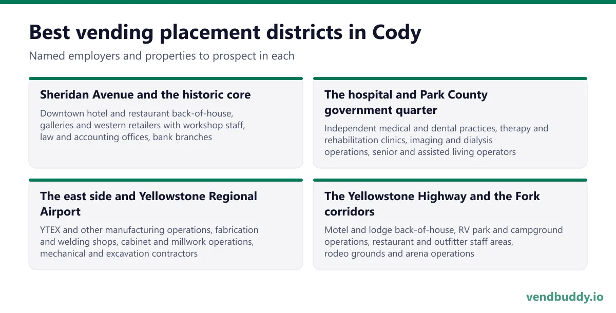 Best vending placement districts in Cody: Sheridan Avenue and the historic core, The hospital and Park County government quarter, The east side and Yellowstone Regional Airport, The Yellowstone Highway and the Fork corridors