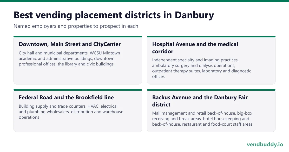 Best vending placement districts in Danbury: Downtown, Main Street and CityCenter, Hospital Avenue and the medical corridor, Federal Road and the Brookfield line, Backus Avenue and the Danbury Fair district