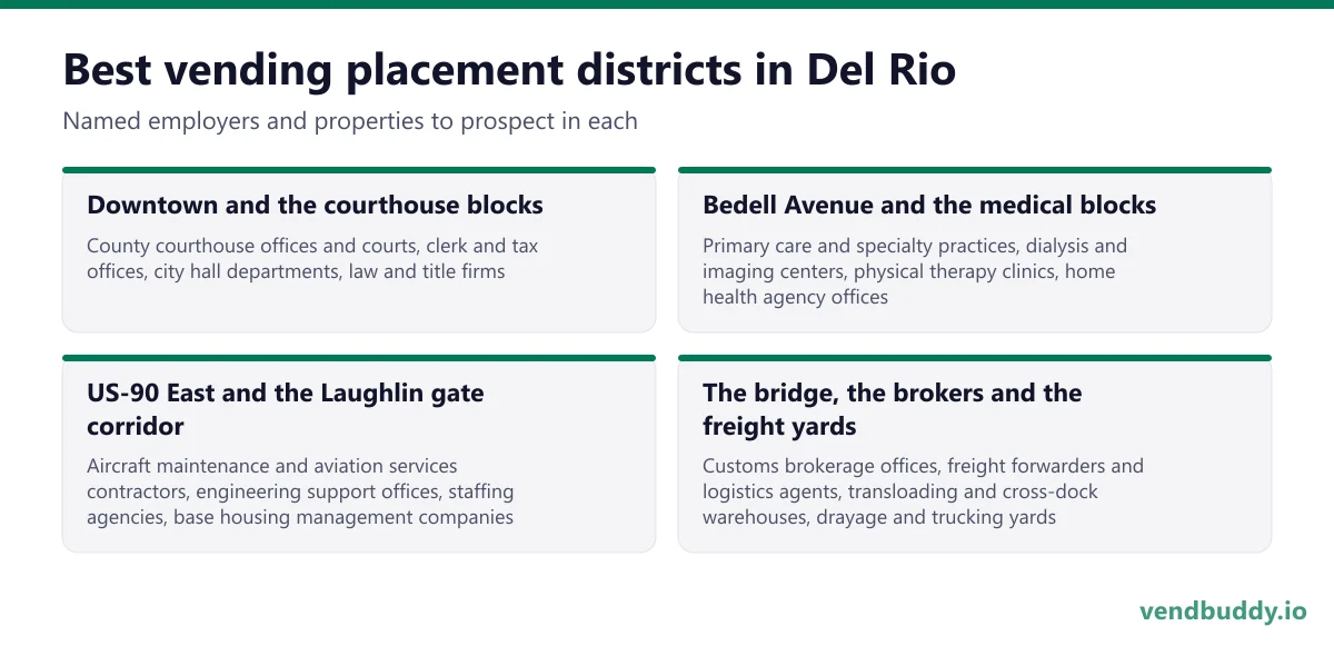 Best vending placement districts in Del Rio: Downtown and the courthouse blocks, Bedell Avenue and the medical blocks, US-90 East and the Laughlin gate corridor, The bridge, the brokers and the freight yards
