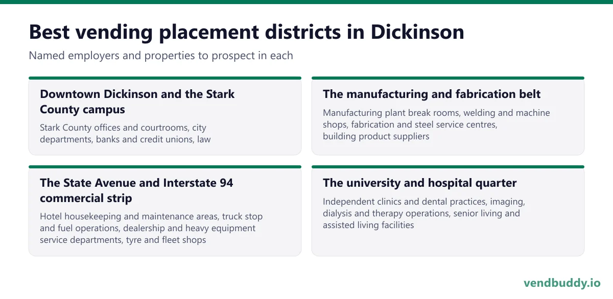 Best vending placement districts in Dickinson: Downtown Dickinson and the Stark County campus, The manufacturing and fabrication belt, The State Avenue and Interstate 94 commercial strip, The university and hospital quarter