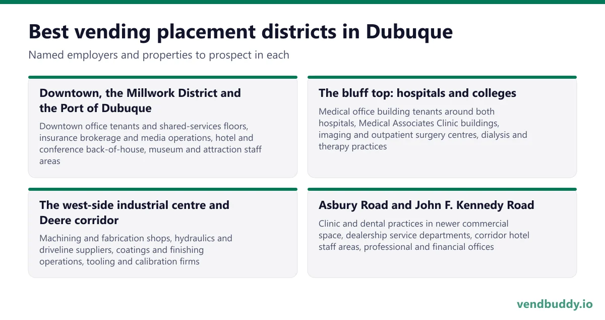 Best vending placement districts in Dubuque: Downtown, the Millwork District and the Port of Dubuque, The bluff top: hospitals and colleges, The west-side industrial centre and Deere corridor, Asbury Road and John F. Kennedy Road