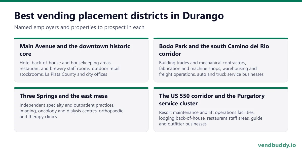 Best vending placement districts in Durango: Main Avenue and the downtown historic core, Bodo Park and the south Camino del Rio corridor, Three Springs and the east mesa, The US 550 corridor and the Purgatory service cluster