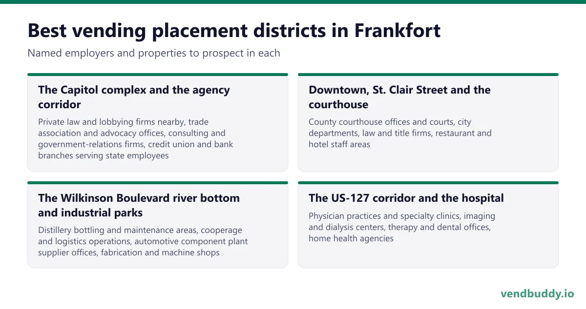 Best vending placement districts in Frankfort: The Capitol complex and the agency corridor, Downtown, St. Clair Street and the courthouse, The Wilkinson Boulevard river bottom and industrial parks, The US-127 corridor and the hospital