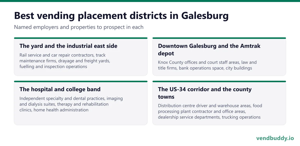 Best vending placement districts in Galesburg: The yard and the industrial east side, Downtown Galesburg and the Amtrak depot, The hospital and college band, The US-34 corridor and the county towns