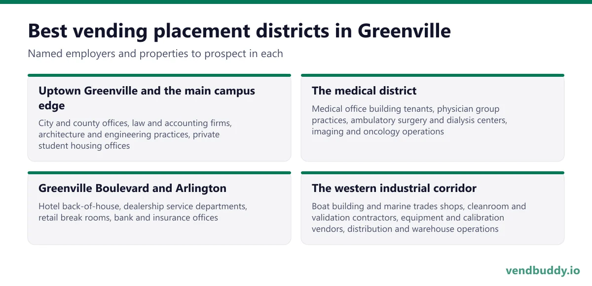 Best vending placement districts in Greenville: Uptown Greenville and the main campus edge, The medical district, Greenville Boulevard and Arlington, The western industrial corridor