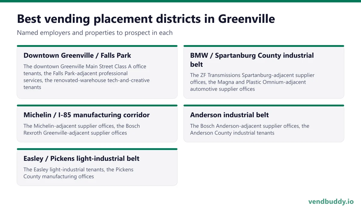 Best vending placement districts in Greenville: Downtown Greenville / Falls Park, BMW / Spartanburg County industrial belt, Michelin / I-85 manufacturing corridor, Anderson industrial belt, Easley / Pickens light-industrial belt