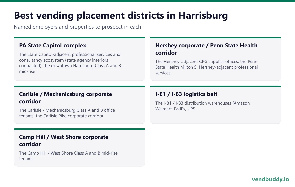 Best vending placement districts in Harrisburg: PA State Capitol complex, Hershey corporate / Penn State Health corridor, Carlisle / Mechanicsburg corporate corridor, I-81 / I-83 logistics belt, Camp Hill / West Shore corporate corridor