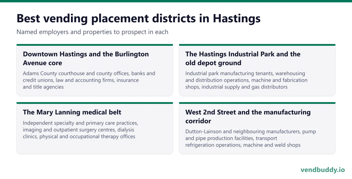 Best vending placement districts in Hastings: Downtown Hastings and the Burlington Avenue core, The Hastings Industrial Park and the old depot ground, The Mary Lanning medical belt, West 2nd Street and the manufacturing corridor