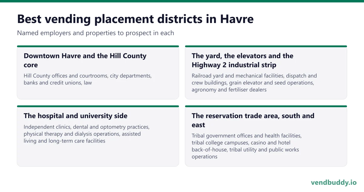 Best vending placement districts in Havre: Downtown Havre and the Hill County core, The yard, the elevators and the Highway 2 industrial strip, The hospital and university side, The reservation trade area, south and east