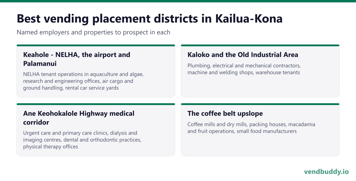 Best vending placement districts in Kailua-Kona: Keahole - NELHA, the airport and Palamanui, Kaloko and the Old Industrial Area, Ane Keohokalole Highway medical corridor, The coffee belt upslope