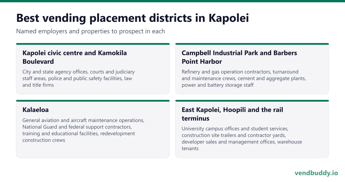 Best vending placement districts in Kapolei: Kapolei civic centre and Kamokila Boulevard, Campbell Industrial Park and Barbers Point Harbor, Kalaeloa, East Kapolei, Hoopili and the rail terminus