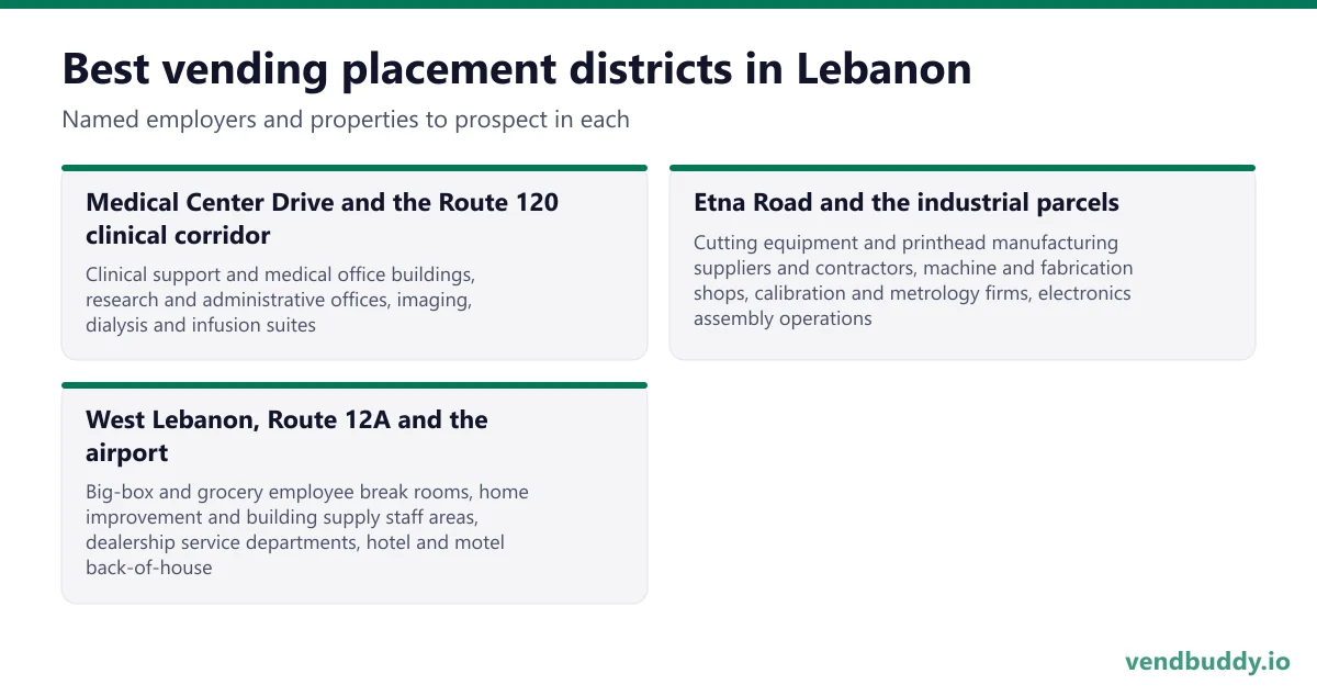 Best vending placement districts in Lebanon: Medical Center Drive and the Route 120 clinical corridor, Etna Road and the industrial parcels, West Lebanon, Route 12A and the airport