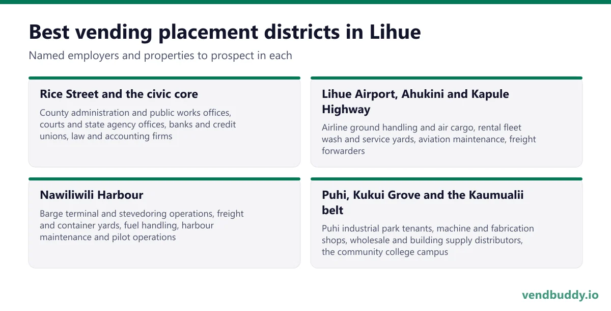 Best vending placement districts in Lihue: Rice Street and the civic core, Lihue Airport, Ahukini and Kapule Highway, Nawiliwili Harbour, Puhi, Kukui Grove and the Kaumualii belt