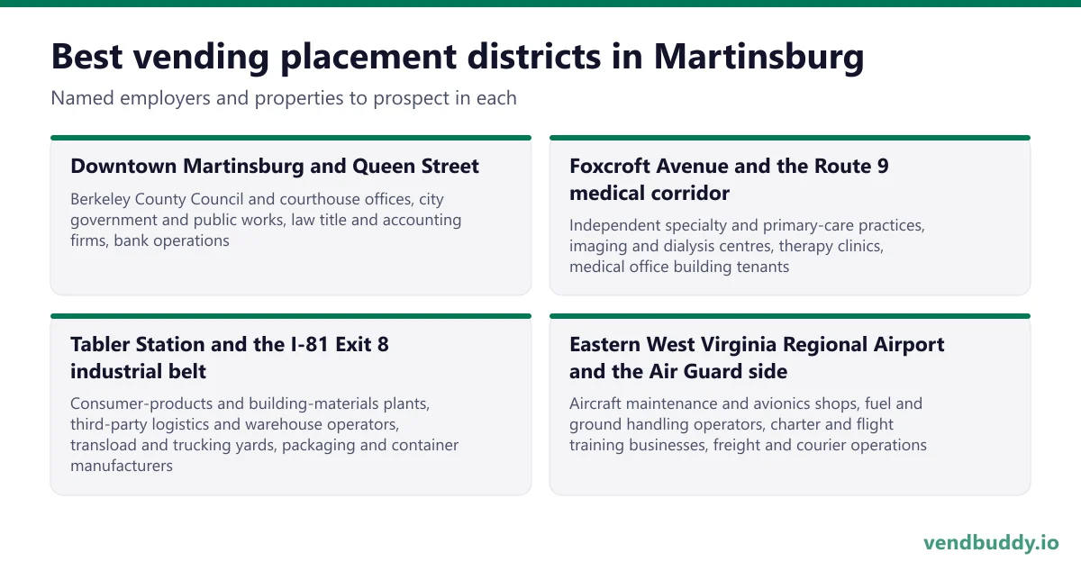 Best vending placement districts in Martinsburg: Downtown Martinsburg and Queen Street, Foxcroft Avenue and the Route 9 medical corridor, Tabler Station and the I-81 Exit 8 industrial belt, Eastern West Virginia Regional Airport and the Air Guard side
