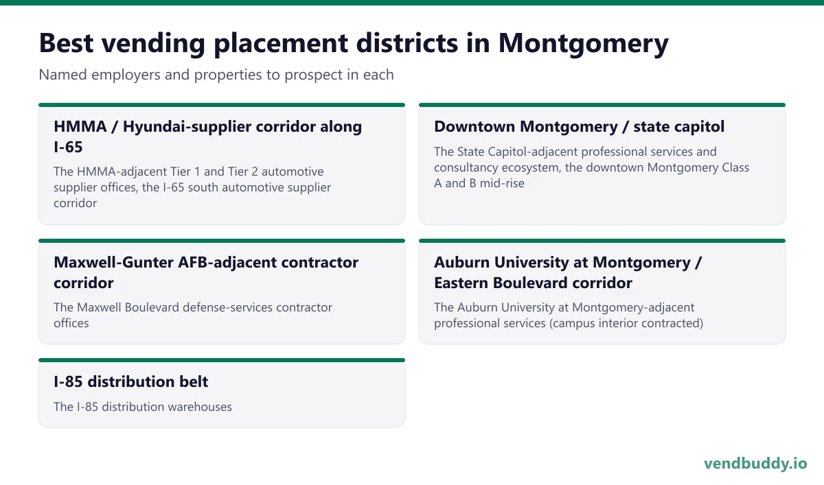 Best vending placement districts in Montgomery: HMMA / Hyundai-supplier corridor along I-65, Downtown Montgomery / state capitol, Maxwell-Gunter AFB-adjacent contractor corridor, Auburn University at Montgomery / Eastern Boulevard corridor, I-85 distribution belt