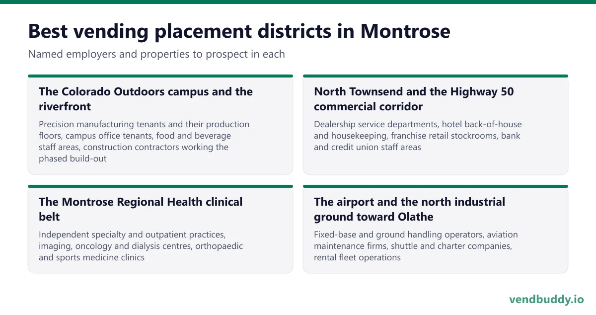 Best vending placement districts in Montrose: The Colorado Outdoors campus and the riverfront, North Townsend and the Highway 50 commercial corridor, The Montrose Regional Health clinical belt, The airport and the north industrial ground toward Olathe
