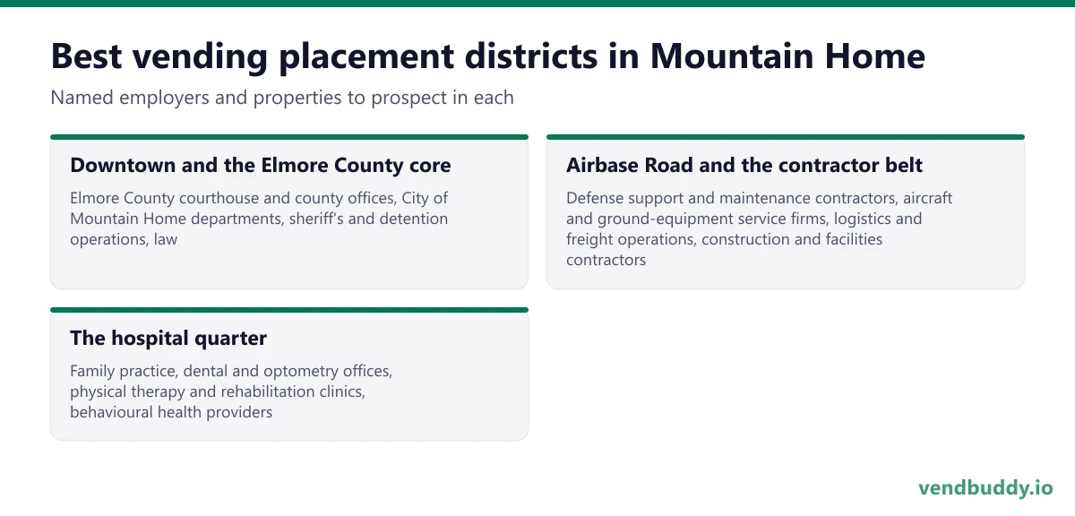 Best vending placement districts in Mountain Home: Downtown and the Elmore County core, Airbase Road and the contractor belt, The hospital quarter