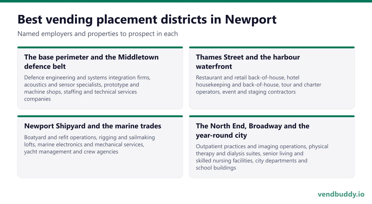 Best vending placement districts in Newport: The base perimeter and the Middletown defence belt, Thames Street and the harbour waterfront, Newport Shipyard and the marine trades, The North End, Broadway and the year-round city