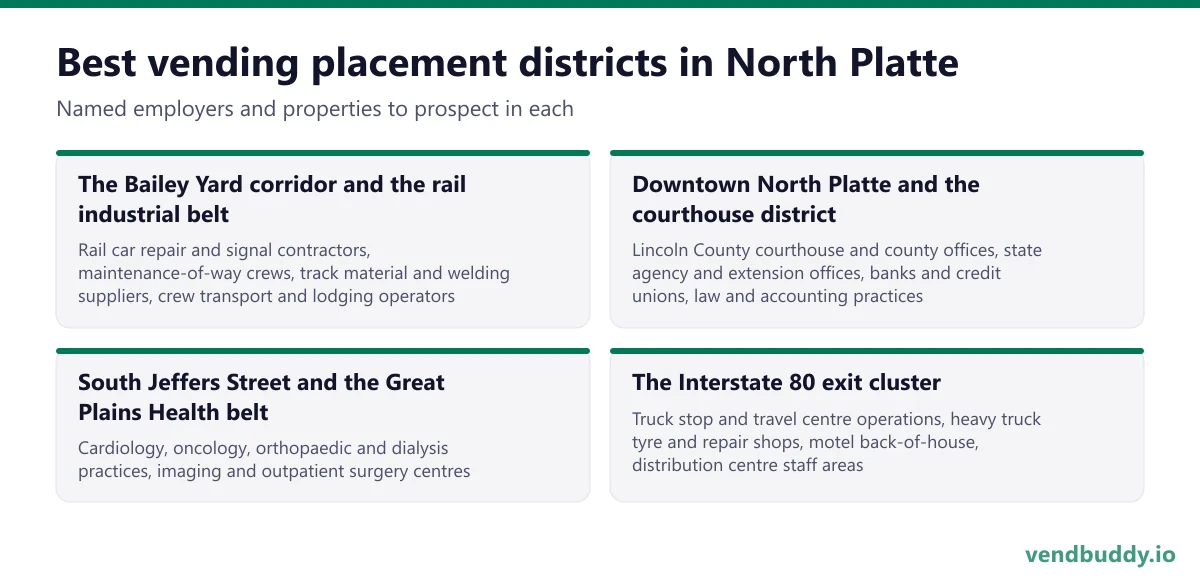 Best vending placement districts in North Platte: The Bailey Yard corridor and the rail industrial belt, Downtown North Platte and the courthouse district, South Jeffers Street and the Great Plains Health belt, The Interstate 80 exit cluster
