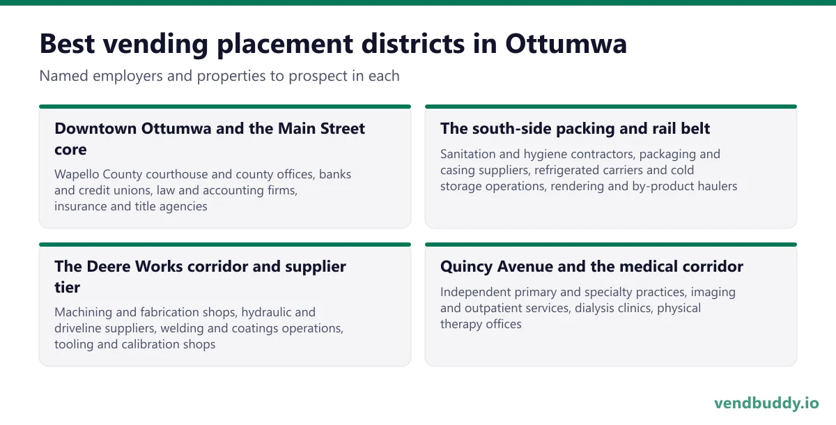 Best vending placement districts in Ottumwa: Downtown Ottumwa and the Main Street core, The south-side packing and rail belt, The Deere Works corridor and supplier tier, Quincy Avenue and the medical corridor