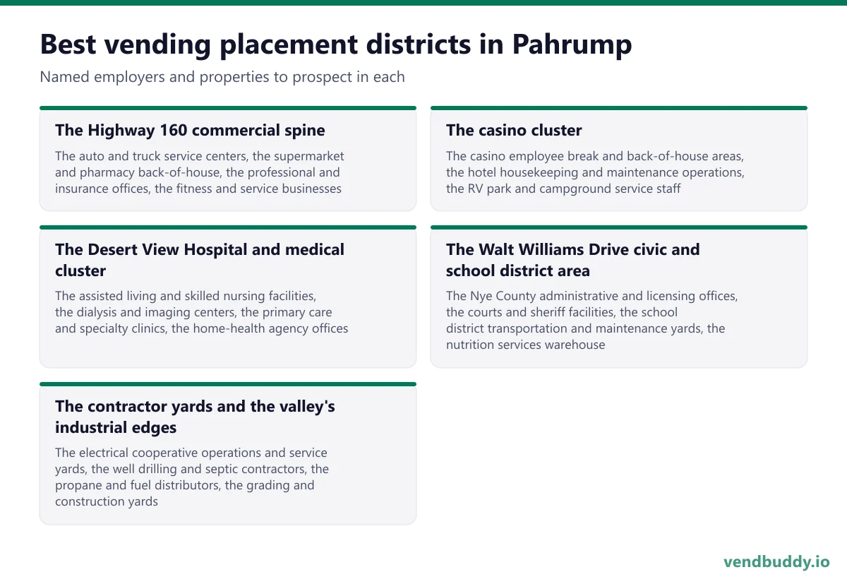 Best vending placement districts in Pahrump: The Highway 160 commercial spine, The casino cluster, The Desert View Hospital and medical cluster, The Walt Williams Drive civic and school district area, The contractor yards and the valley's industrial edges