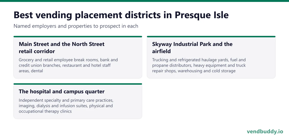 Best vending placement districts in Presque Isle: Main Street and the North Street retail corridor, Skyway Industrial Park and the airfield, The hospital and campus quarter